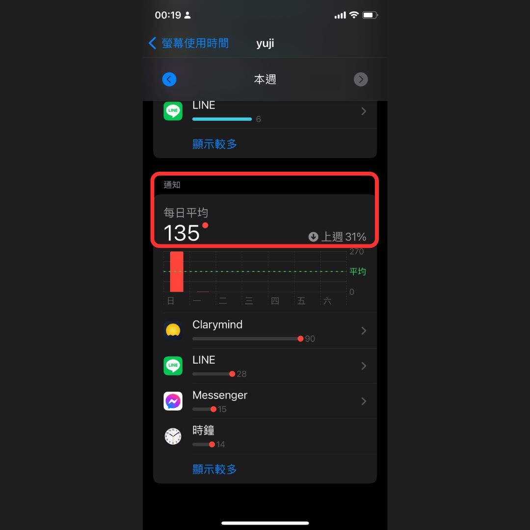 How to check which app sends you the most daily notifications on an iPhone