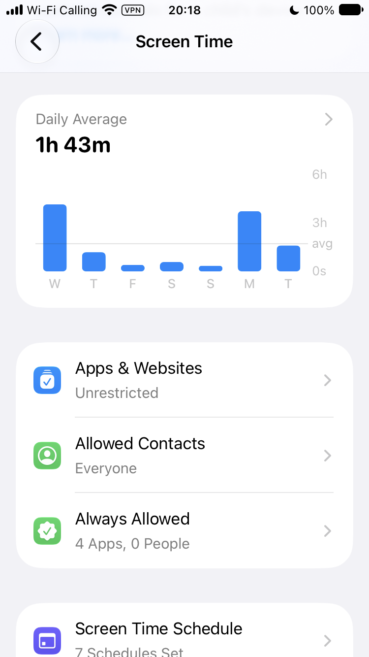 Screen Time main screen