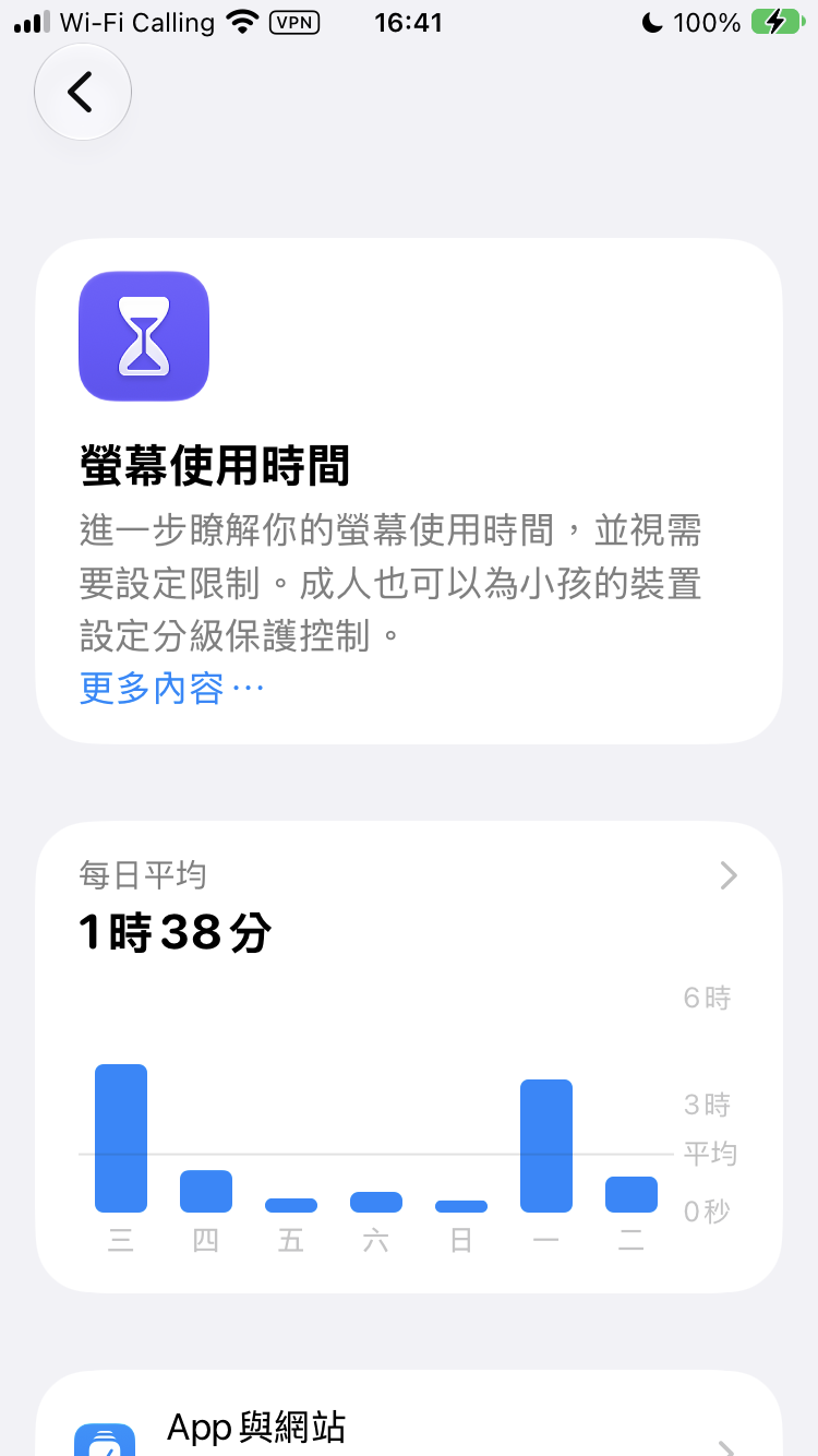 每週使用統計